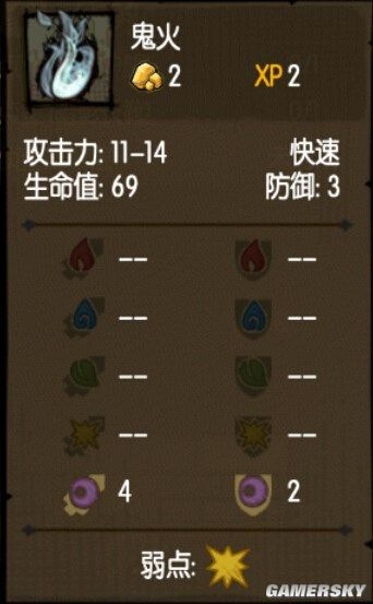 《貪婪洞窟》全怪物屬性及克制方法一覽