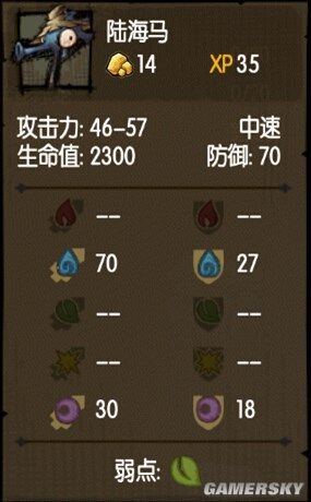 《貪婪洞窟》全怪物屬性及克制方法一覽