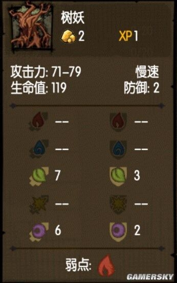 《貪婪洞窟》全怪物屬性及克制方法一覽