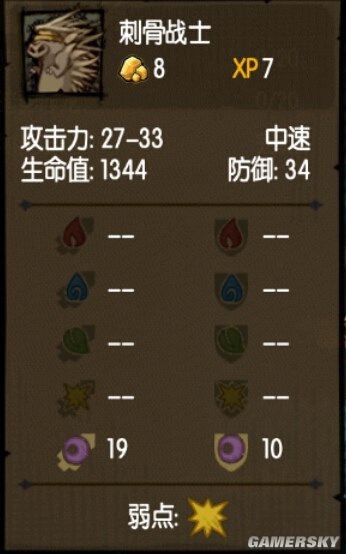 《貪婪洞窟》全怪物屬性及克制方法一覽
