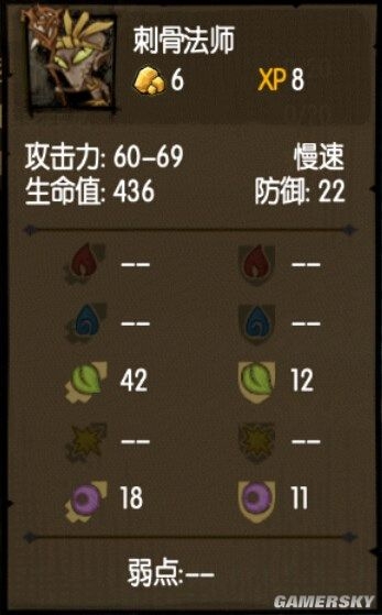 《貪婪洞窟》全怪物屬性及克制方法一覽
