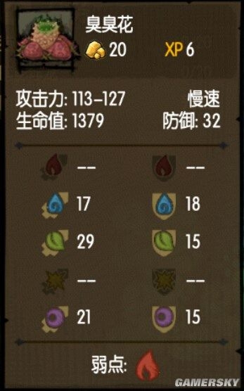 《貪婪洞窟》全怪物屬性及克制方法一覽