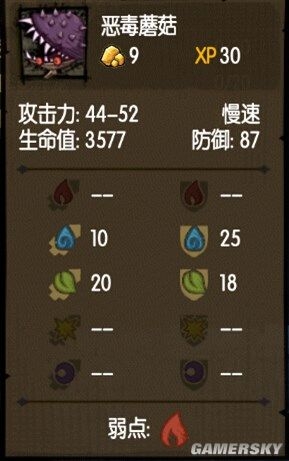 《貪婪洞窟》全怪物屬性及克制方法一覽