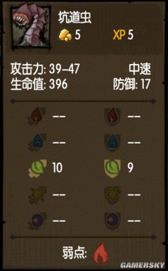 《貪婪洞窟》全怪物屬性及克制方法一覽