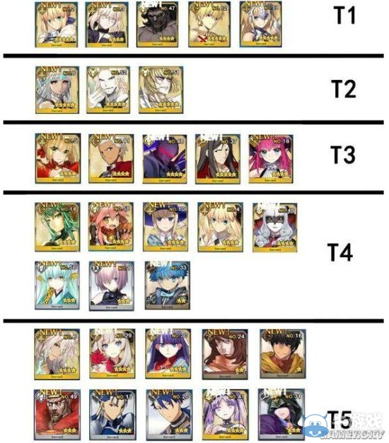 《Fate/Grand Order》從者T1-T5排行一覽