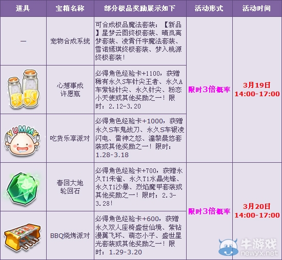 《QQ飛車》春分多倍 如沐春風的爽快！