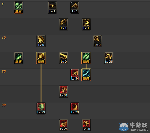 《DNF》先鋒者關羽二覺刷圖加點