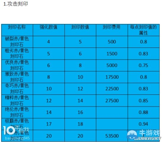 《戰(zhàn)斗吧劍靈》刻印系統(tǒng)介紹