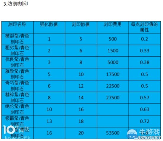 《戰(zhàn)斗吧劍靈》刻印系統(tǒng)介紹