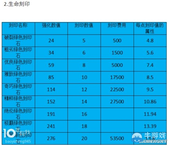 《戰(zhàn)斗吧劍靈》刻印系統(tǒng)介紹