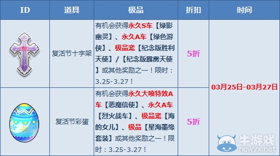 《QQ飛車》復活節五折活動介紹