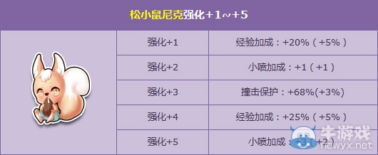 《QQ飛車》松小鼠尼克+5活動介紹