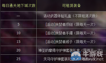 《DNF》守護者二次覺醒通關得好禮活動