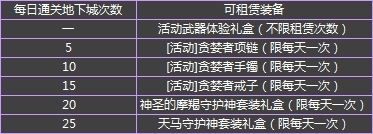 《DNF》守護(hù)者通關(guān)得好禮活動(dòng)