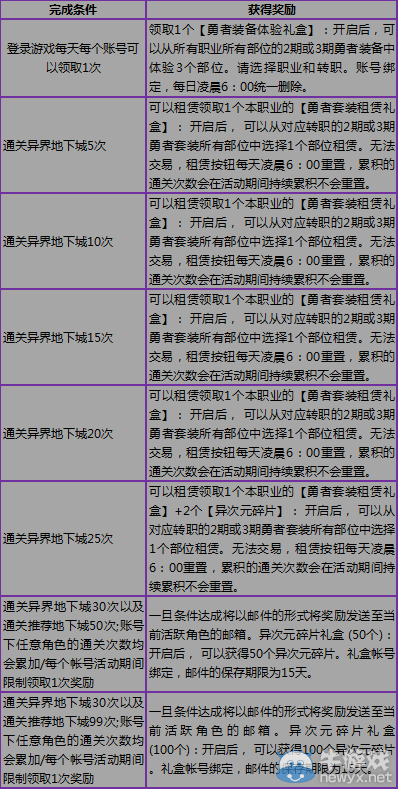 《DNF》勇者來相隨活動(dòng)