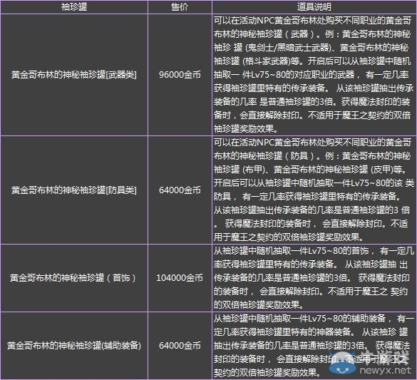 《DNF》黃金哥布林精品小鋪活動(dòng)