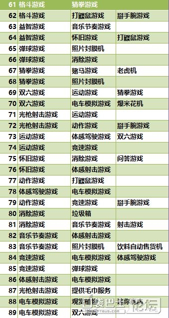 《游戲中心俱樂(lè)部》134條相性組合一覽