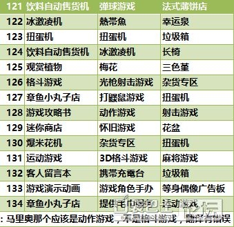 《游戲中心俱樂(lè)部》134條相性組合一覽