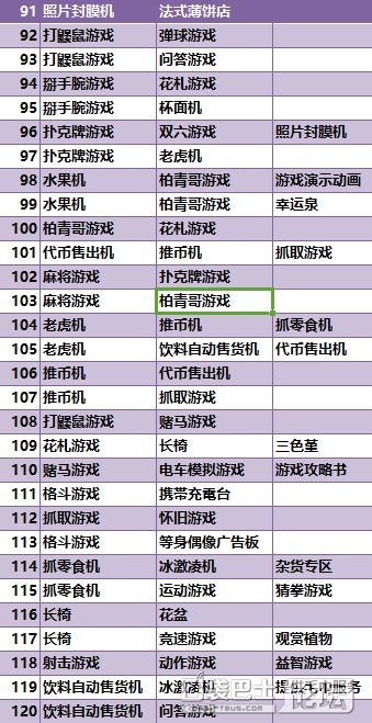 《游戲中心俱樂(lè)部》134條相性組合一覽