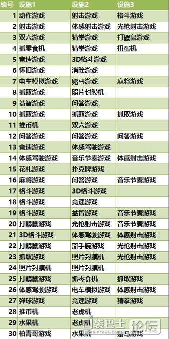 《游戲中心俱樂部》134條相性組合一覽