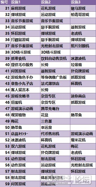 《游戲中心俱樂(lè)部》134條相性組合一覽