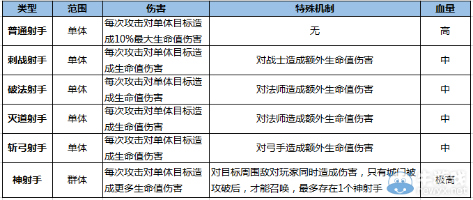《熱血傳奇手機(jī)版》攻城掠地玩法介紹