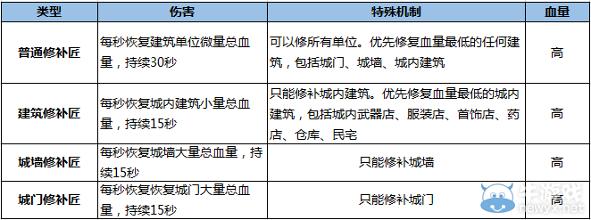 《熱血傳奇手機(jī)版》攻城掠地玩法介紹