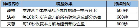 《熱血傳奇手機(jī)版》攻城掠地玩法介紹