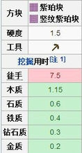 《我的世界》紫珀塊合成方法及作用介紹