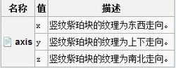 《我的世界》紫珀塊合成方法及作用介紹