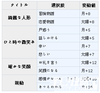 《夢100》哈克?覺醒攻略
