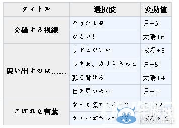 《夢100》里德覺醒攻略