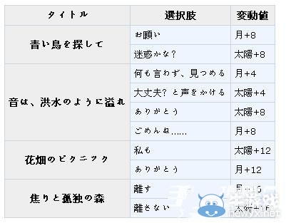 《夢(mèng)100》滿覺醒攻略