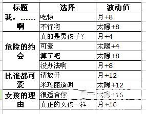 《夢100》托爾馬利覺醒攻略