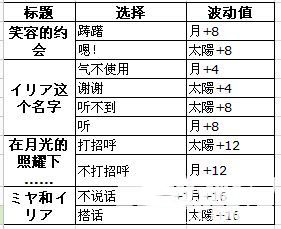 《夢100》米亞覺醒攻略