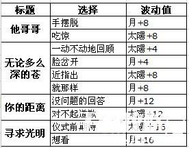 《夢(mèng)100》阿爾馬利覺醒攻略