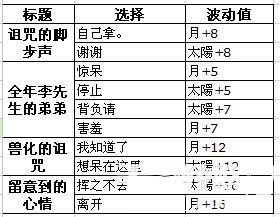 《夢100》瓦伊利覺醒攻略