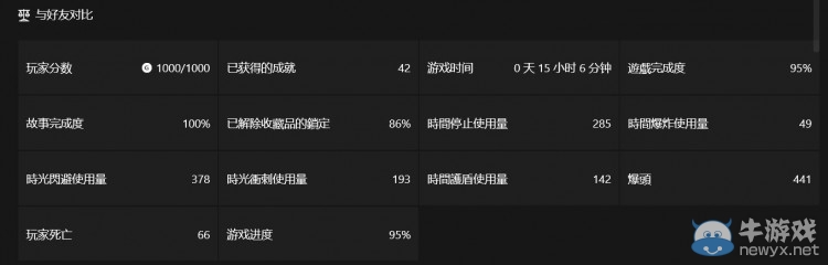 《量子破碎》全成就達成心得技巧