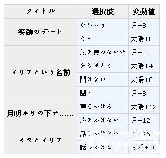 《夢100》米亞覺醒攻略