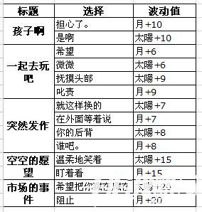 《夢(mèng)100》佩科覺(jué)醒攻略