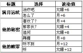 《夢100》維姆?覺醒攻略