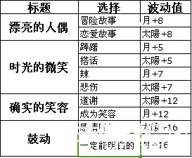《夢100》哈克?覺醒攻略