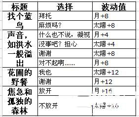 《夢(mèng)100》滿覺醒攻略