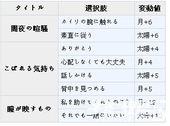 《夢100》凱伊覺醒攻略