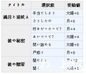 《夢100》維姆?覺醒攻略