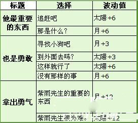 《夢100》紫雨覺醒攻略