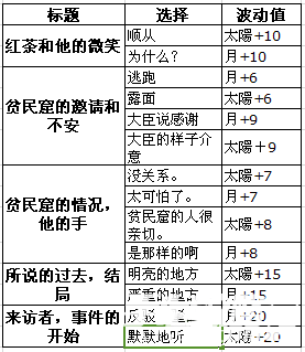 《夢100》艾迪蒙德覺醒攻略