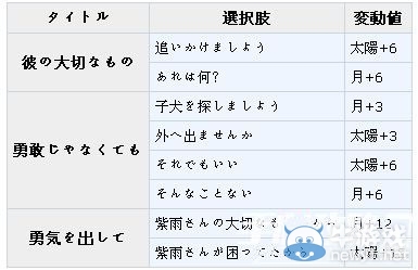 《夢100》紫雨覺醒攻略