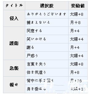 《夢100》雷覺醒攻略