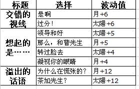 《夢100》里德覺醒攻略